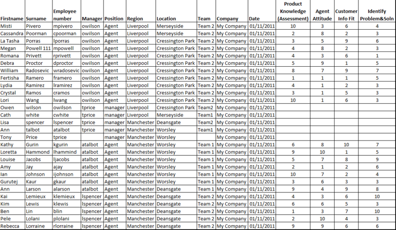 File:Pdna importing users from csv file 900.png