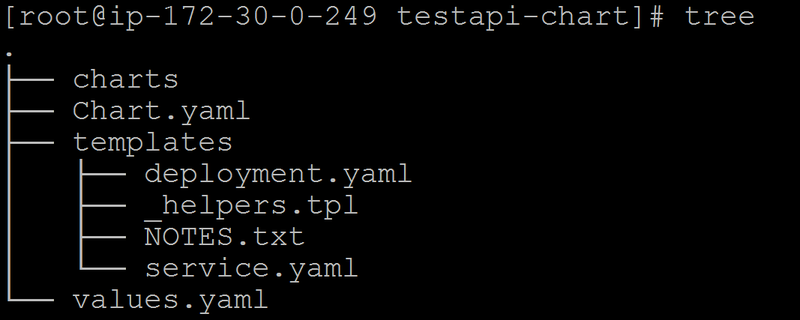 File:Docker helm comp.png