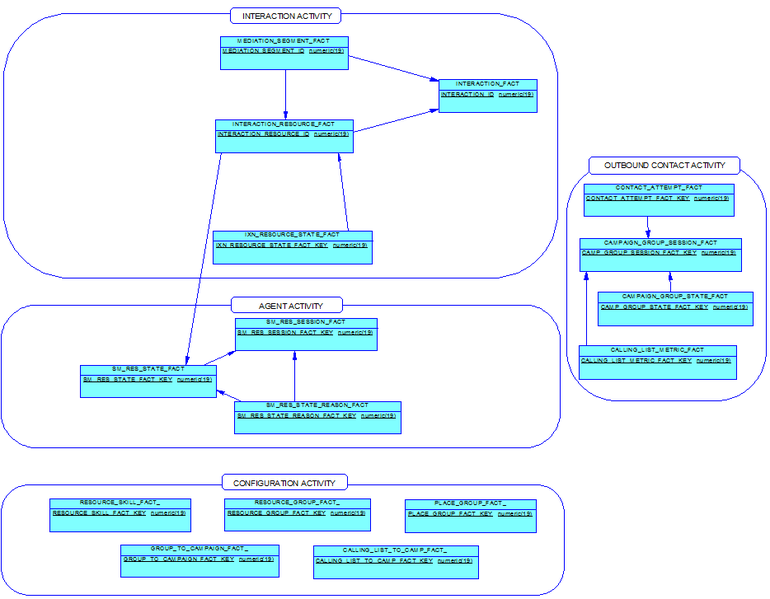 File:GIM-SubjArea-Facts.png