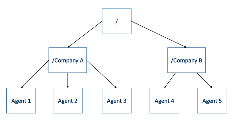 File:Gir agent hier exa.png
