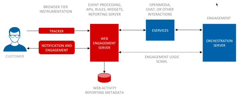 File:Gwe-tiers.png