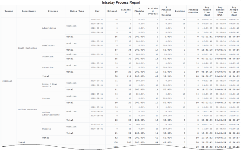 File:HRCXIIntradayProcessReport prem.png