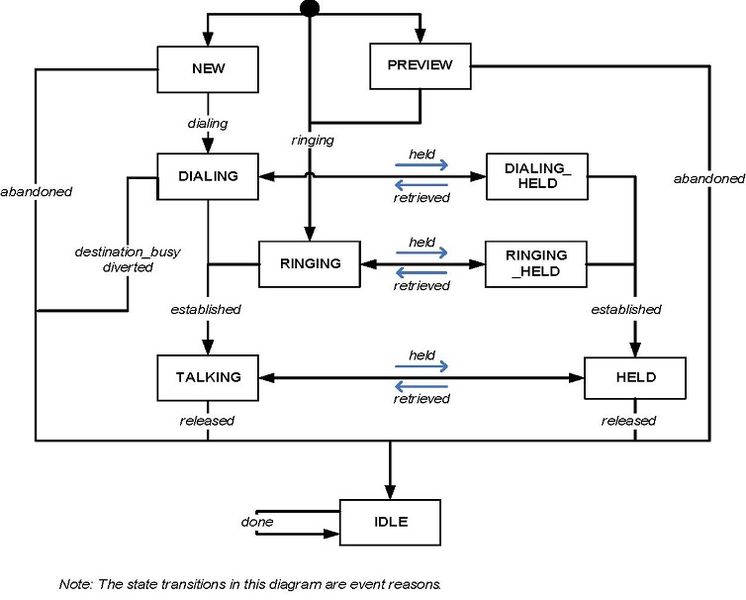 File:Ail voiceinteractionstatediagram.jpg