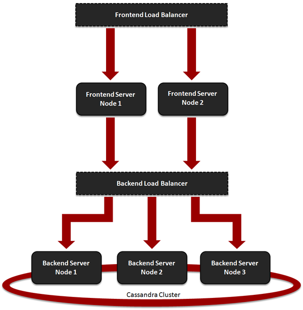 GWE-Cluster-Deployment.png