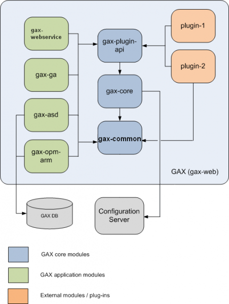 File:Gax-plugins.png
