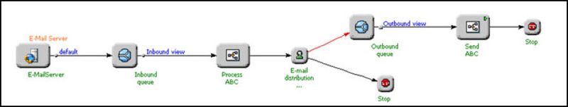 File:BPRules1.jpg