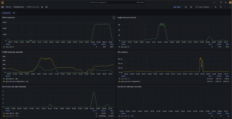 File:GWSOverview.png