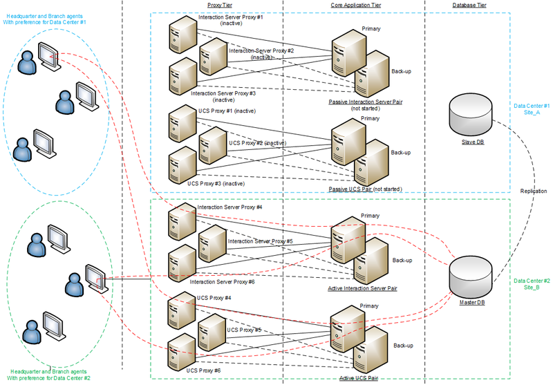 File:IW 851 eServices DR site1 is down.png