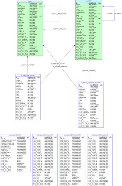 File:ICON-Schema-Core-Adata-DB2.png