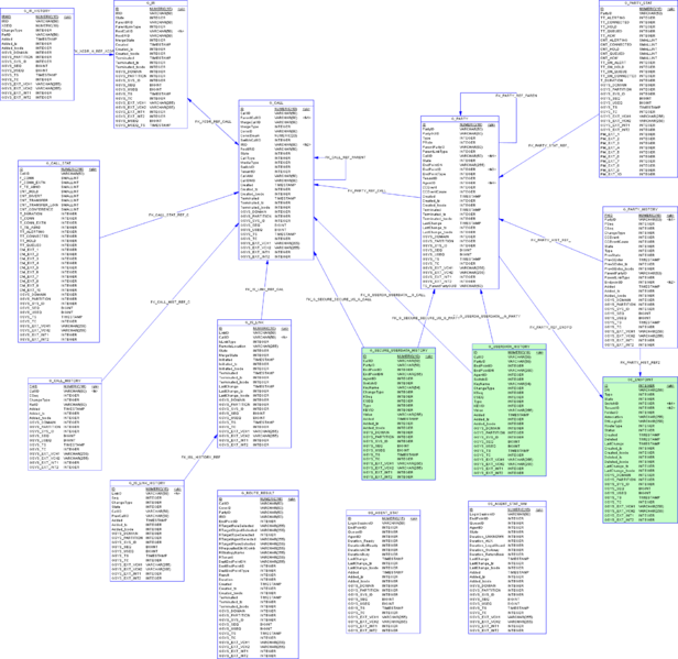 File:ICON-Schema-Core-CallNParty-Postgre.png