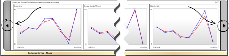 File:Decisions admin review-simulation-model-results graph-more-info-arrows 900.png
