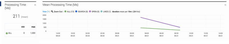 File:Gkc performance processing.png