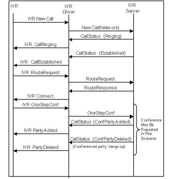 File:IVR-OneStepConfFlow-AltDiscon.png