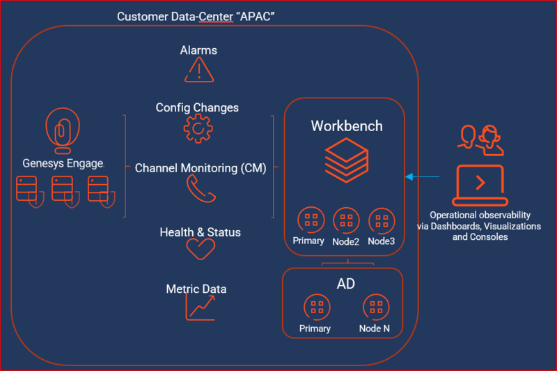 File:9.2 multi AD single DC.png
