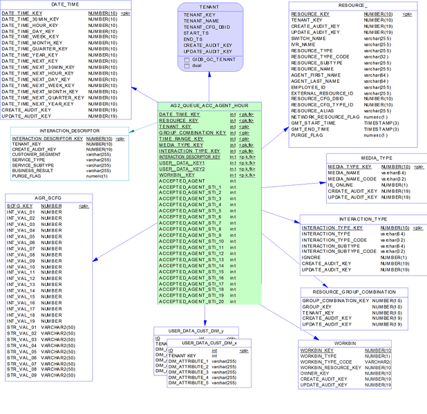 File:RAA-SubjArea-AGTQueueACCAgent.png