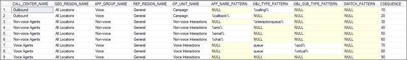 File:Pma quick-start-config-table plt-db 90001.png