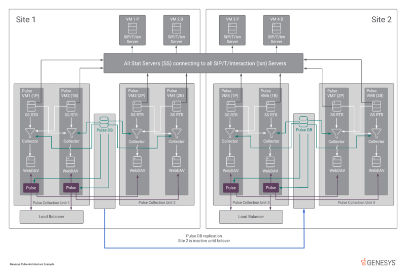 File:Pulse900GenericArchitecture.png