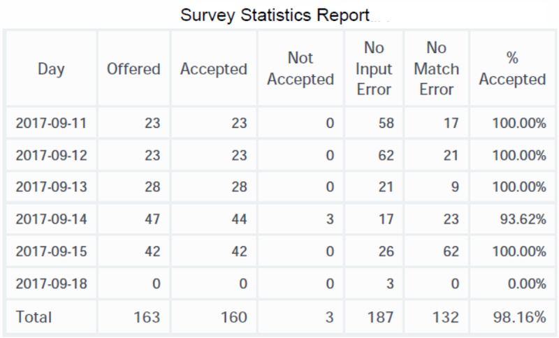 File:HRCXISurveyStatistics.png