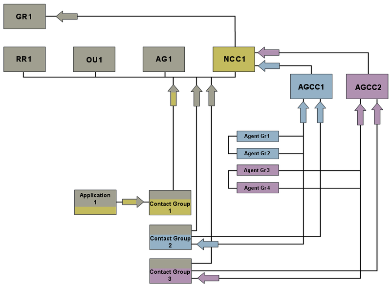 File:Pma independent-split-AGs-config 851.png