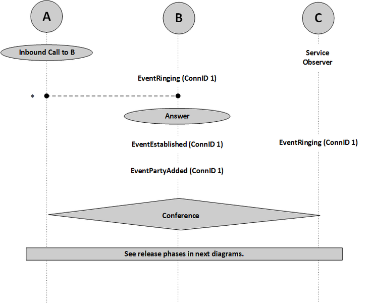 File:Service-Observing-Agent.png