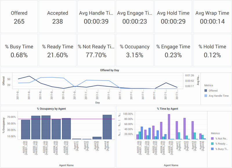 File:HRCXISupervisorDashboard.png