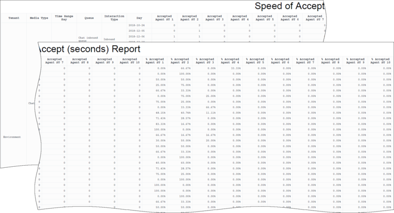 File:HRCXISpeedOfAcceptSec.png