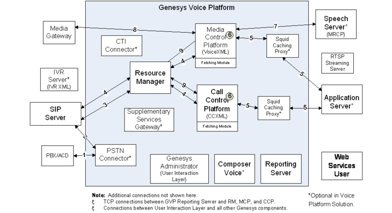 File:47PSTN CallFlow Inbound.png