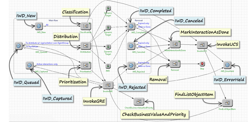 File:IWDMainIRD90.png