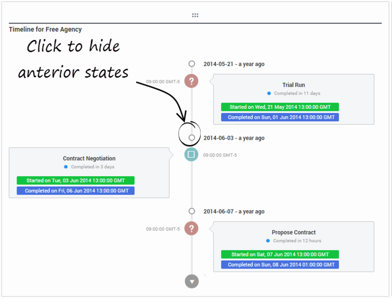 File:CS-Journey-InteractionTimeLine.png