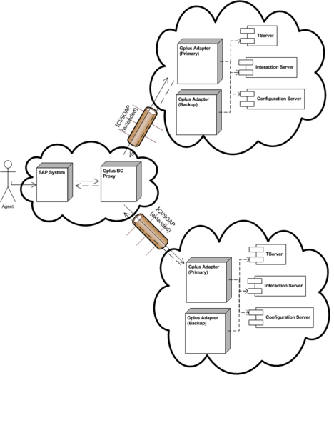 File:SAPICIPROXY.png