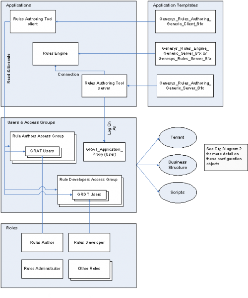 File:GRS cfg1.png