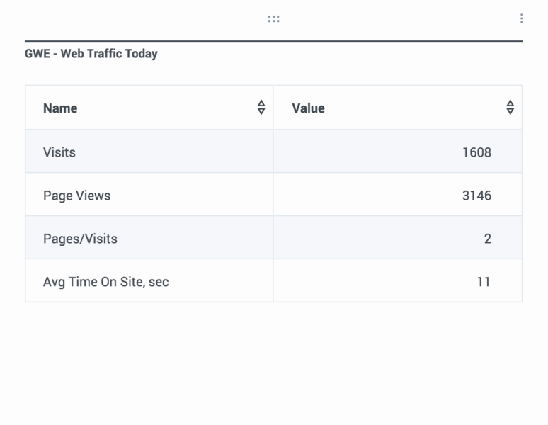 File:Gwe-web traffic today.png