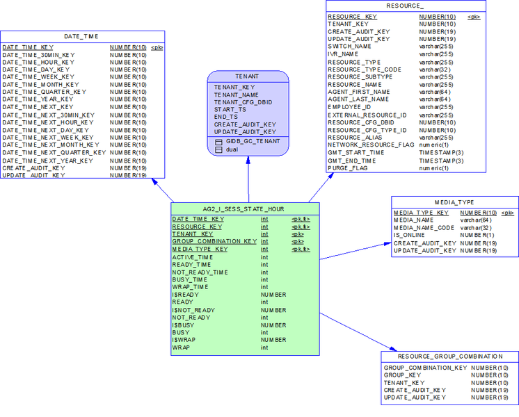 File:RAAAG2 I SESS STATE Subject Area.png
