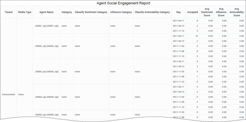 File:HRCXIAgentSocialEngagement.png