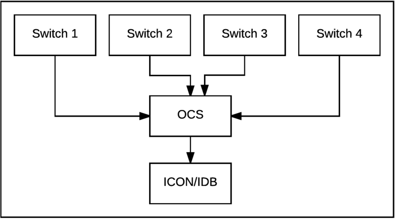 File:OCSManySwitchNoTserver.png